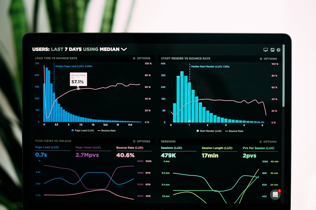 Enterprise analytics dashboard showing business intelligence metrics